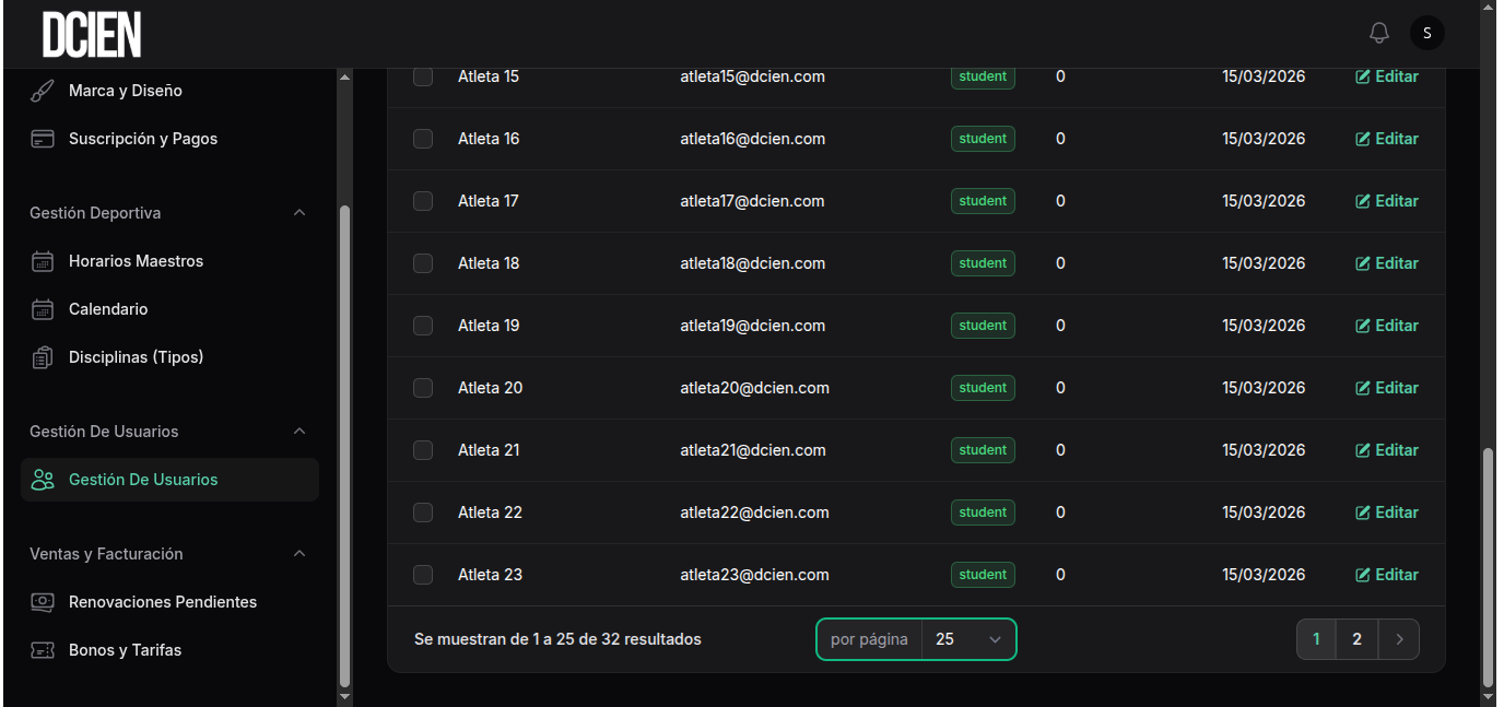 Administración Centralizada de Usuarios