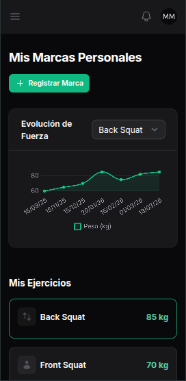 Registro de Marcas Personales (PRs)